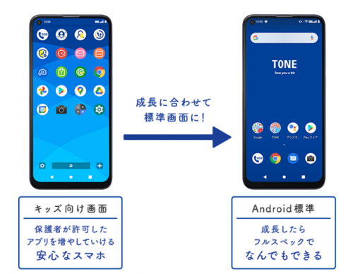 トーンモバイルe21！メーカー、スペック、どんなことができるか解説 