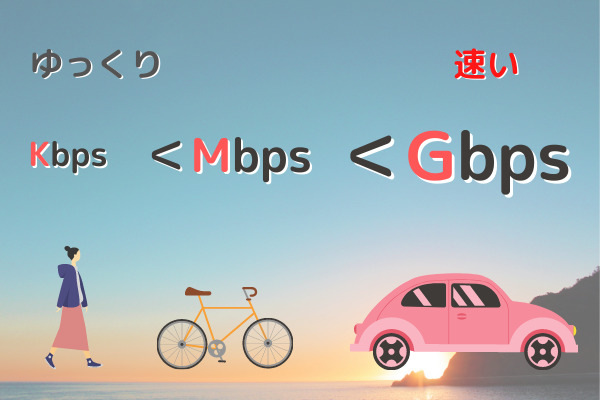 インターネット回線の速度単位Kbps,Mbps,Gbpsの説明