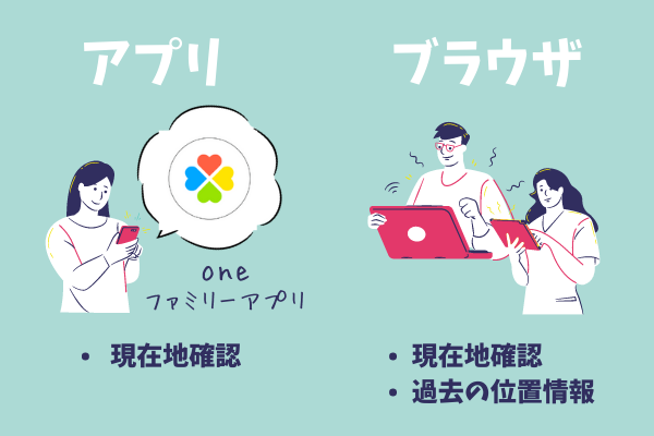 格安スマホトーンモバイルでは、子端末の現在地や過去位置情報を確認することができます。